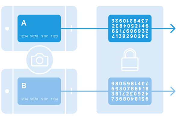 Payment Tokenization Explained