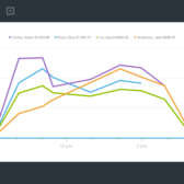 6 Pieces of Sales Data You Should Be Tracking Daily