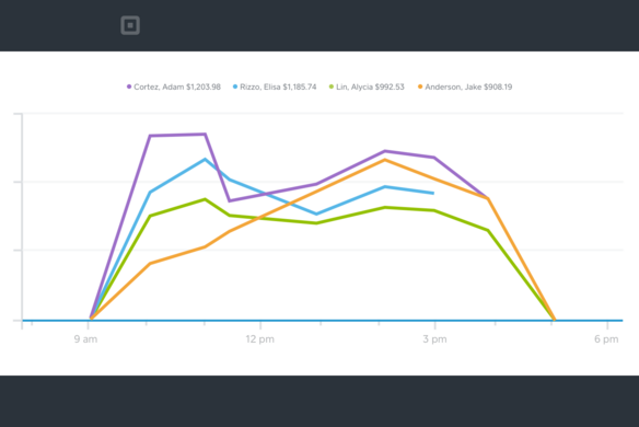 6 Pieces of Sales Data You Should Be Tracking Daily