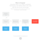 A Simple Guide to the EMV Liability Shift [Infographic]