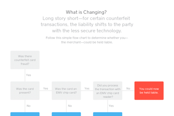 A Simple Guide to the EMV Liability Shift [Infographic]
