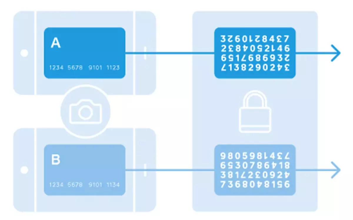 What are Storage Tokens? How They Work & Why They Matter