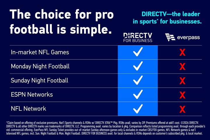 DTV_SPRT_400862_NFL_DTVvsEVP_MVPheroBANs_768x512_FP1_2x.jpg