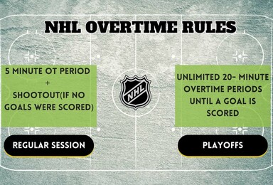NHL Playoffs Overtime Rules: Playoffs OT Format Explained