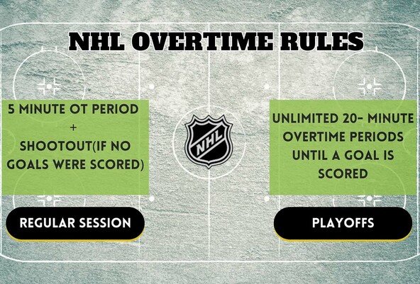 NHL Playoffs Overtime Rules: Playoffs OT Format Explained