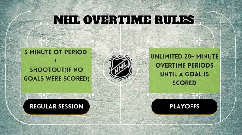 NHL Playoffs Overtime Rules: OT Format Explained